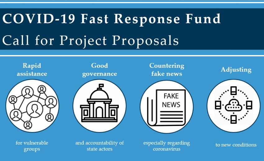 Fast Response Fund